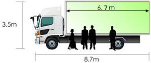 ４トン　ウイング車（積載量：2.6ｔ） イメージ