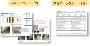 品質管理マニアル(例)　業務チェックシート