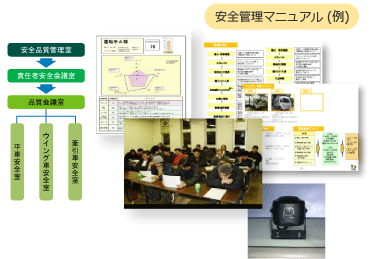 安全管理マニアル(例)